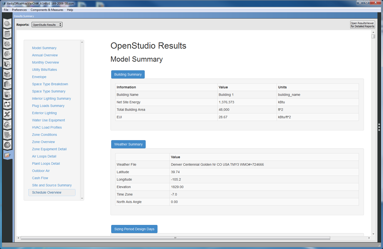 First few tables in Model Summary section