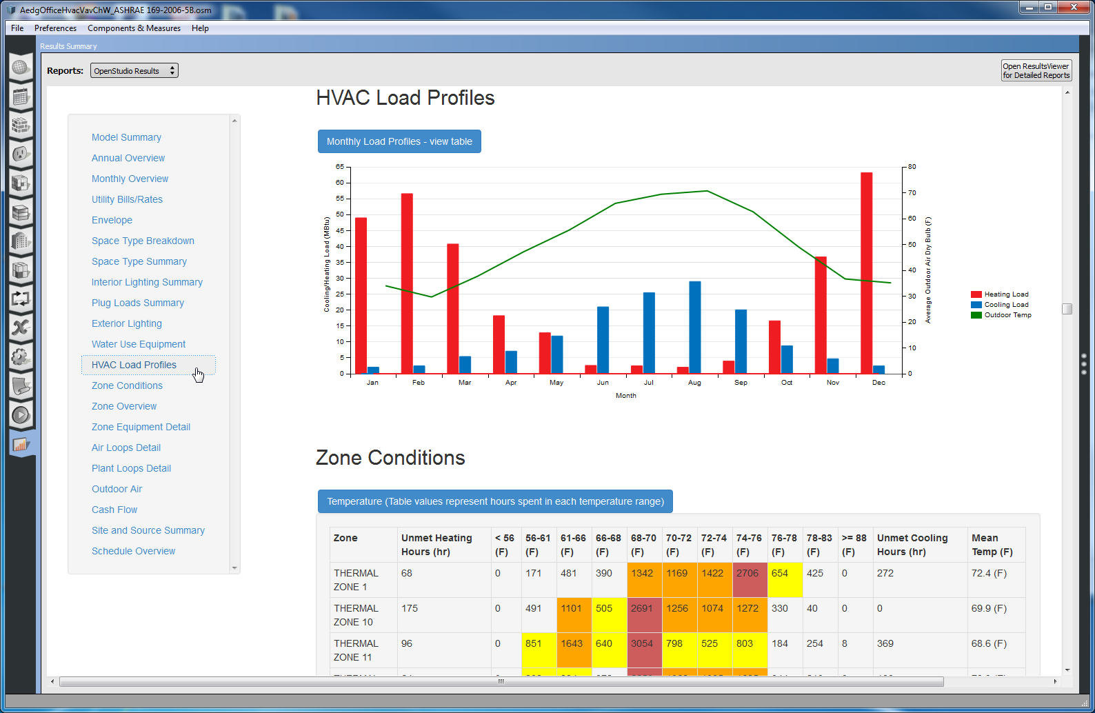 HVAC Load Profiles chart