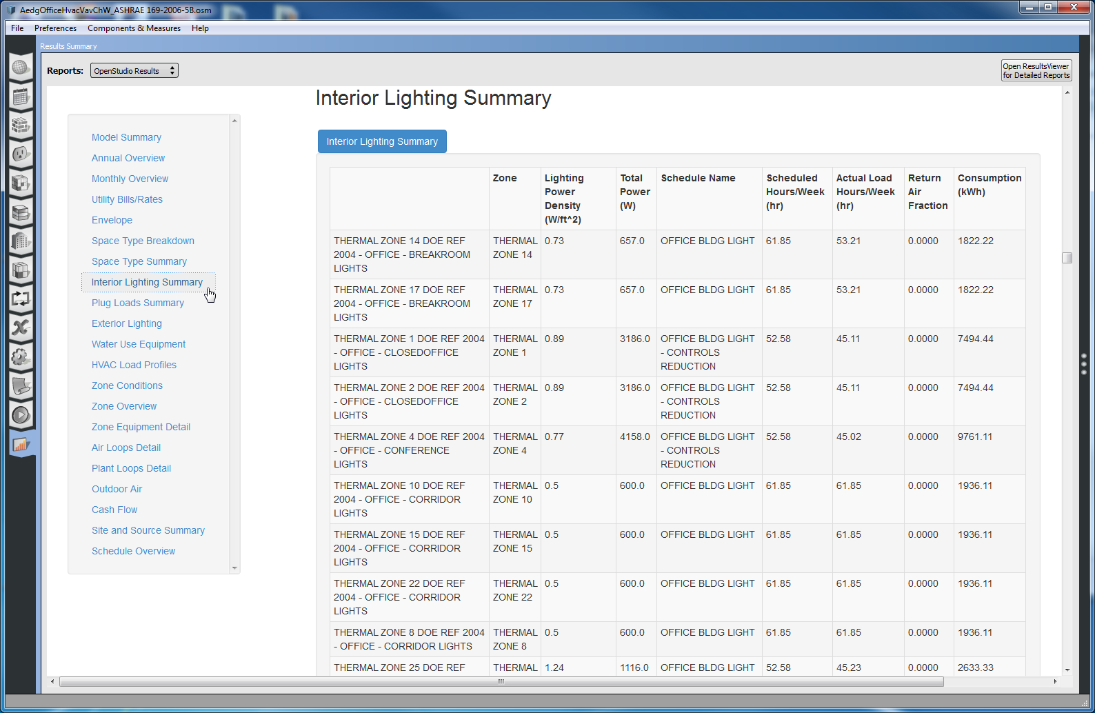 Interior Lighting Summary table