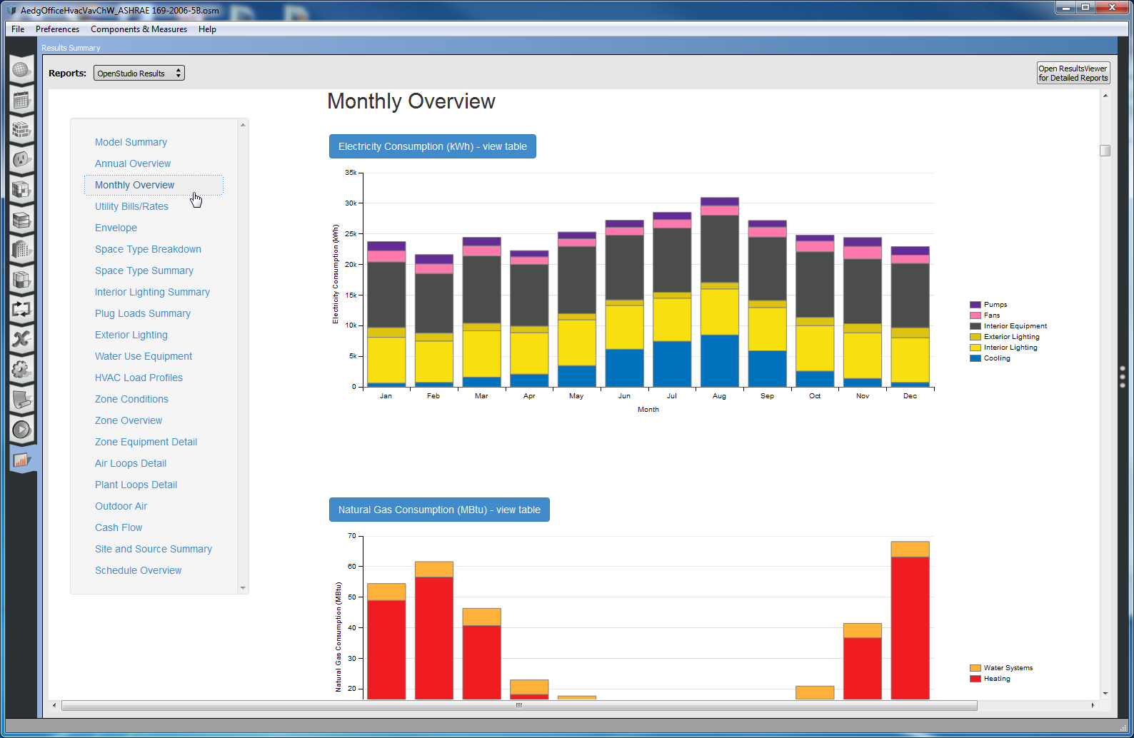 Monthly Electricity Consumption table