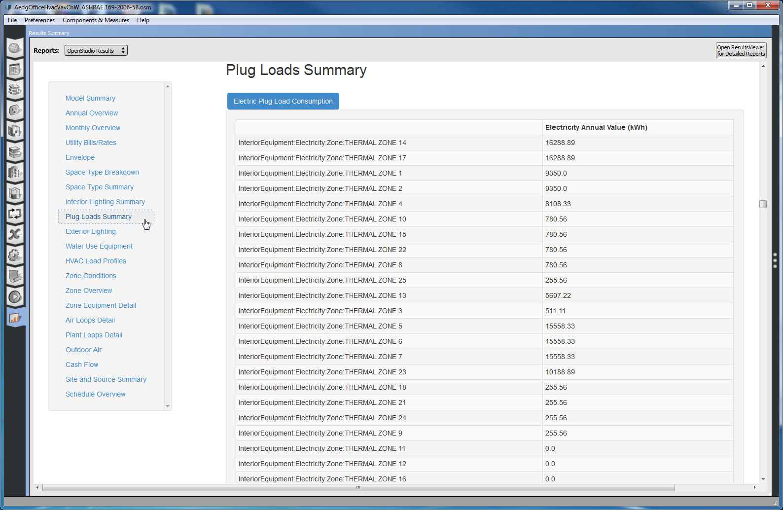 Above: Plug Loads Summary table