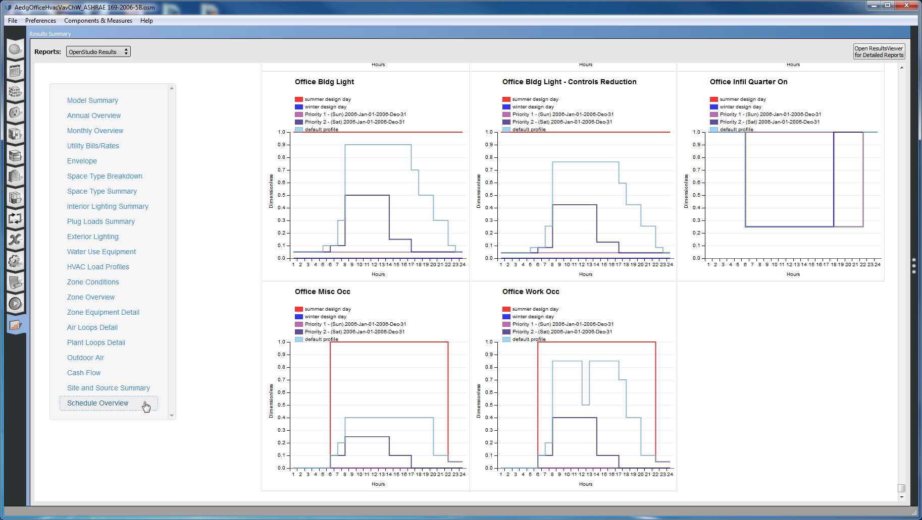Schedule Overview charts
