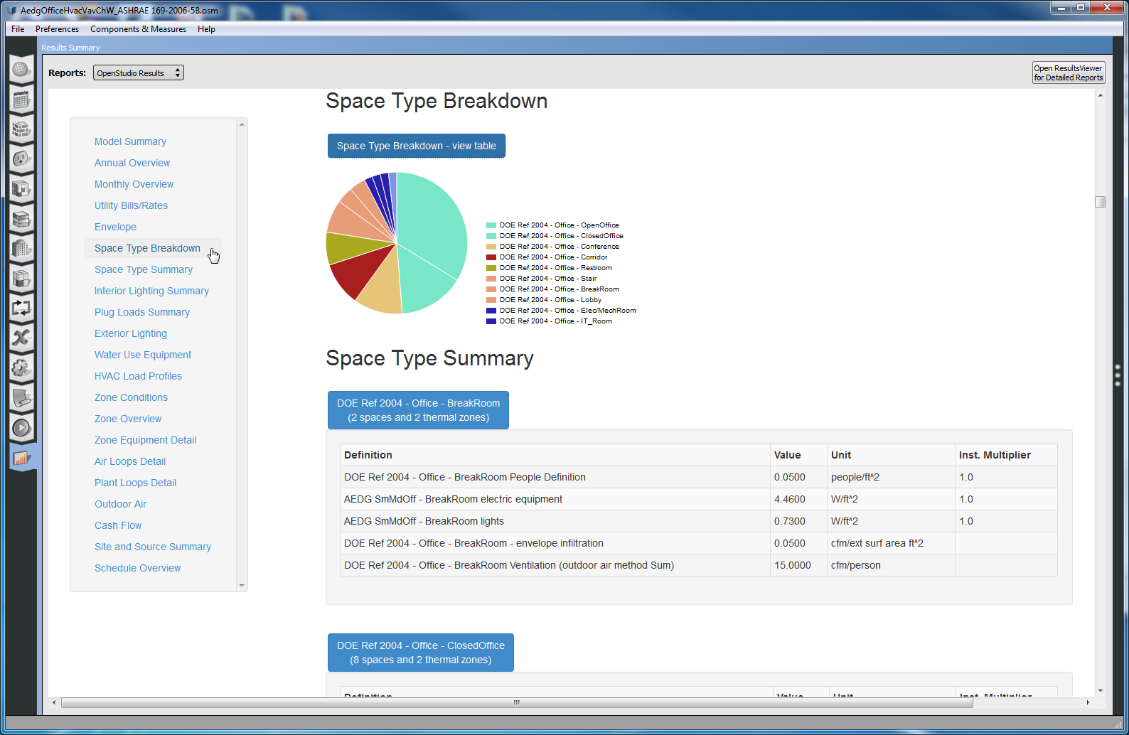 Space Type Breakdown chart and first Space Type Summary table