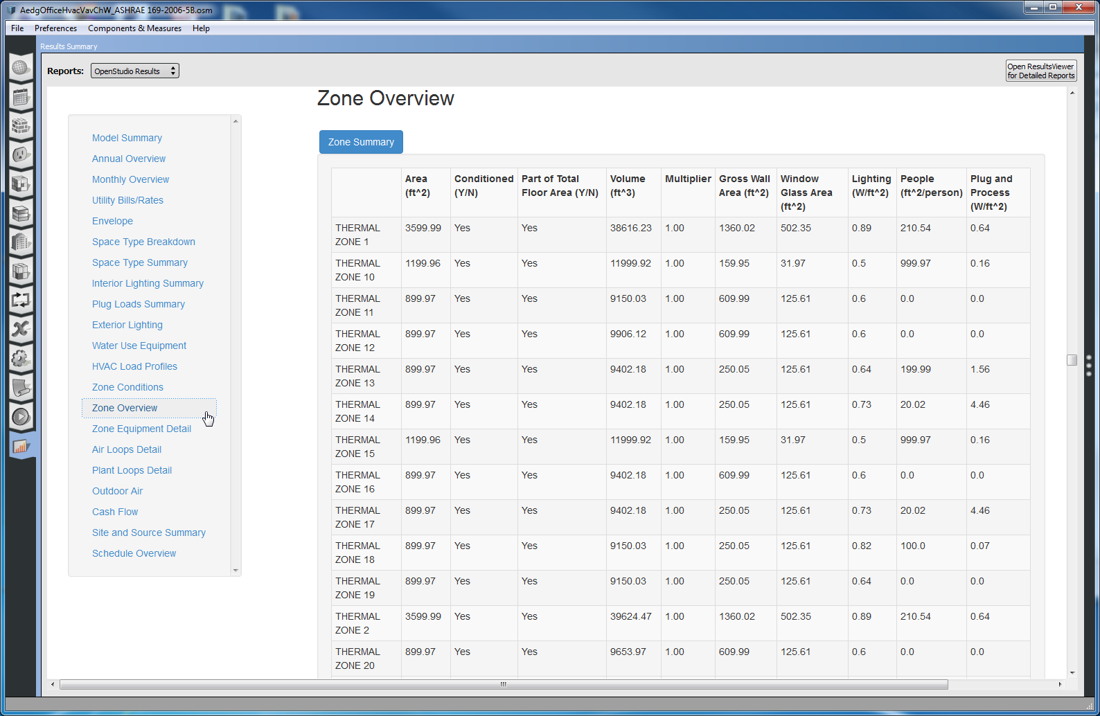 Zone Overview section