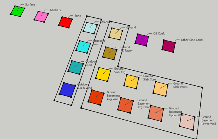 Render by Boundary Condition Colors