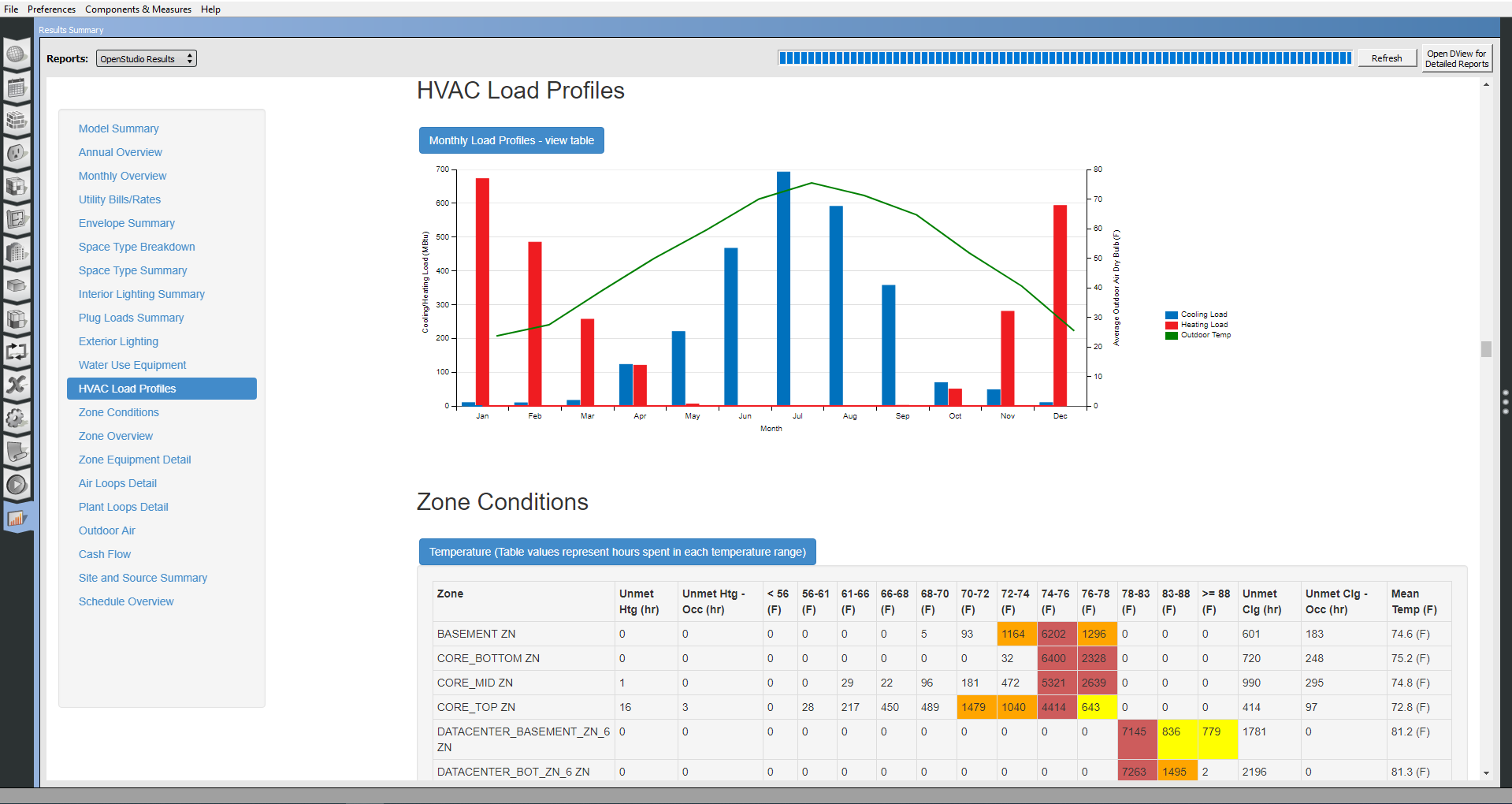 Click to view Results 2 Summary Tab