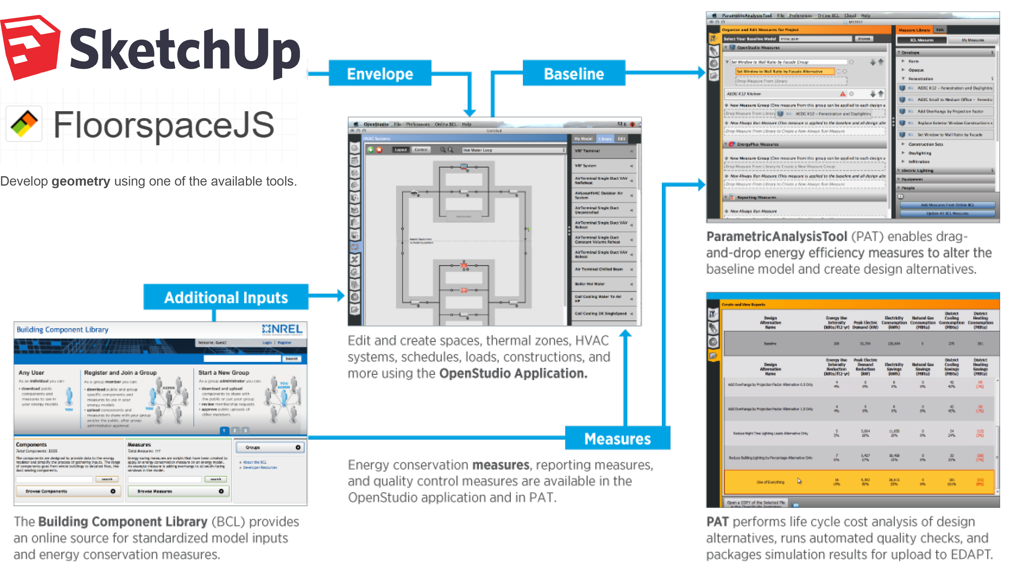 Click to view Workflow Diagram